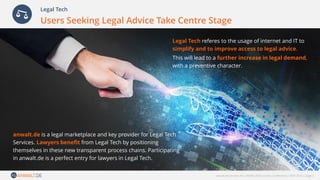 anwalt.de services AG | NOAH 2016 London Conference | NOV 2016 | page 2
Legal Tech
Users Seeking Legal Advice Take Centre Stage
anwalt.de is a legal marketplace and key provider for Legal Tech
Services. Lawyers benefit from Legal Tech by positioning
themselves in these new transparent process chains. Participating
in anwalt.de is a perfect entry for lawyers in Legal Tech.
Legal Tech referes to the usage of internet and IT to
simplify and to improve access to legal advice.
This will lead to a further increase in legal demand,
with a preventive character.
 