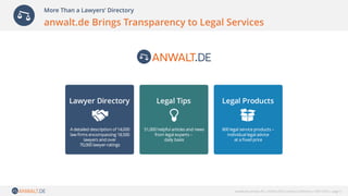 anwalt.de services AG | NOAH 2016 London Conference | NOV 2016 | page 3
anwalt.de Brings Transparency to Legal Services
More Than a Lawyers‘ Directory
 