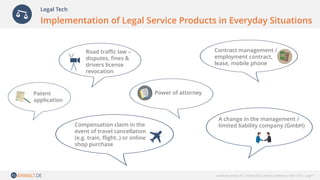 anwalt.de services AG | NOAH 2016 London Conference | NOV 2016 | page 7
Road traffic law –
disputes, fines &
drivers license
revocation
Compensation claim in the
event of travel cancellation
(e.g. train, flight..) or online
shop purchase
Contract management /
employment contract,
lease, mobile phone
A change in the management /
limited liability company (GmbH)
Power of attorneyPatent
application
Legal Tech
Implementation of Legal Service Products in Everyday Situations
 