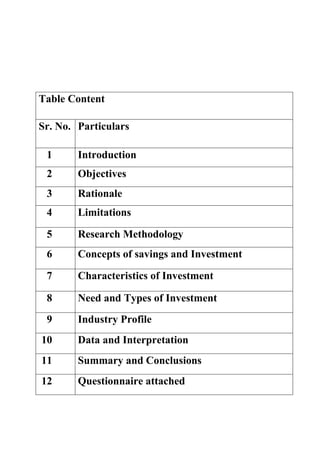 Table Content

Sr. No. Particulars

 1      Introduction
 2      Objectives
 3      Rationale
 4      Limitations

 5      Research Methodology
 6      Concepts of savings and Investment

 7      Characteristics of Investment

 8      Need and Types of Investment
 9      Industry Profile
10      Data and Interpretation
11      Summary and Conclusions
12      Questionnaire attached
 