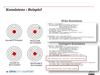 DATASUPPORTOPEN
Konsistenz : Beispiel
Slide 12
Hohe Konsistenz
Geringere Konsistenz
 