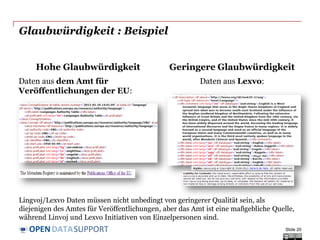 DATASUPPORTOPEN
Glaubwürdigkeit : Beispiel
Hohe Glaubwürdigkeit
Daten aus dem Amt für
Veröffentlichungen der EU:
Geringere Glaubwürdigkeit
Daten aus Lexvo:
Slide 20
Lingvoj/Lexvo Daten müssen nicht unbedingt von geringerer Qualität sein, als
diejenigen des Amtes für Veröffentlichungen, aber das Amt ist eine maßgebliche Quelle,
während Linvoj und Lexvo Initiativen von Einzelpersonen sind.
 