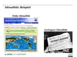 DATASUPPORTOPEN
Aktualität: Beispiel
Hohe Aktualität
Geringere Aktualität
Slide 26
 