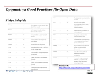 DATASUPPORTOPEN
Opquast: 72 Good Practices für Open Data
Einige Beispiele
Slide 29
Siehe auch:
http://checklists.opquast.com/en/opendata
 