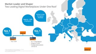 Market Leader and Shaper
Two Leading Digital Marketplaces Under One Roof
* therein local language versions of our marketplace in 10 countries.
1 In terms of listings; based on management estimates
2 In terms of listings; compared against local competitors in the respective markets; Autobiz (June 2015)
Source: ImmobilienScout24, June 2015
 No. 1 in Italy, Benelux2
 Strong no. 2 in DE2
 Growing market presence
in FR, AT, ES
 No. 1 in DE1
No.1
GERMANY
No.1
EUROPE
Approx. 1.000
employees
Active in key
European
markets
 