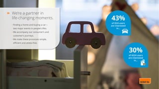 We’re a partner in
life-changing moments.
• Finding a home and buying a car –
two major events in people’s lifes.
• We accompany our consumer’s and
customer’s journeys.
• We make these processes simple,
efficient and stress-free.
of IS24 users
are interested
in…
43%
of AS24 users
are interested
in…
30%
 