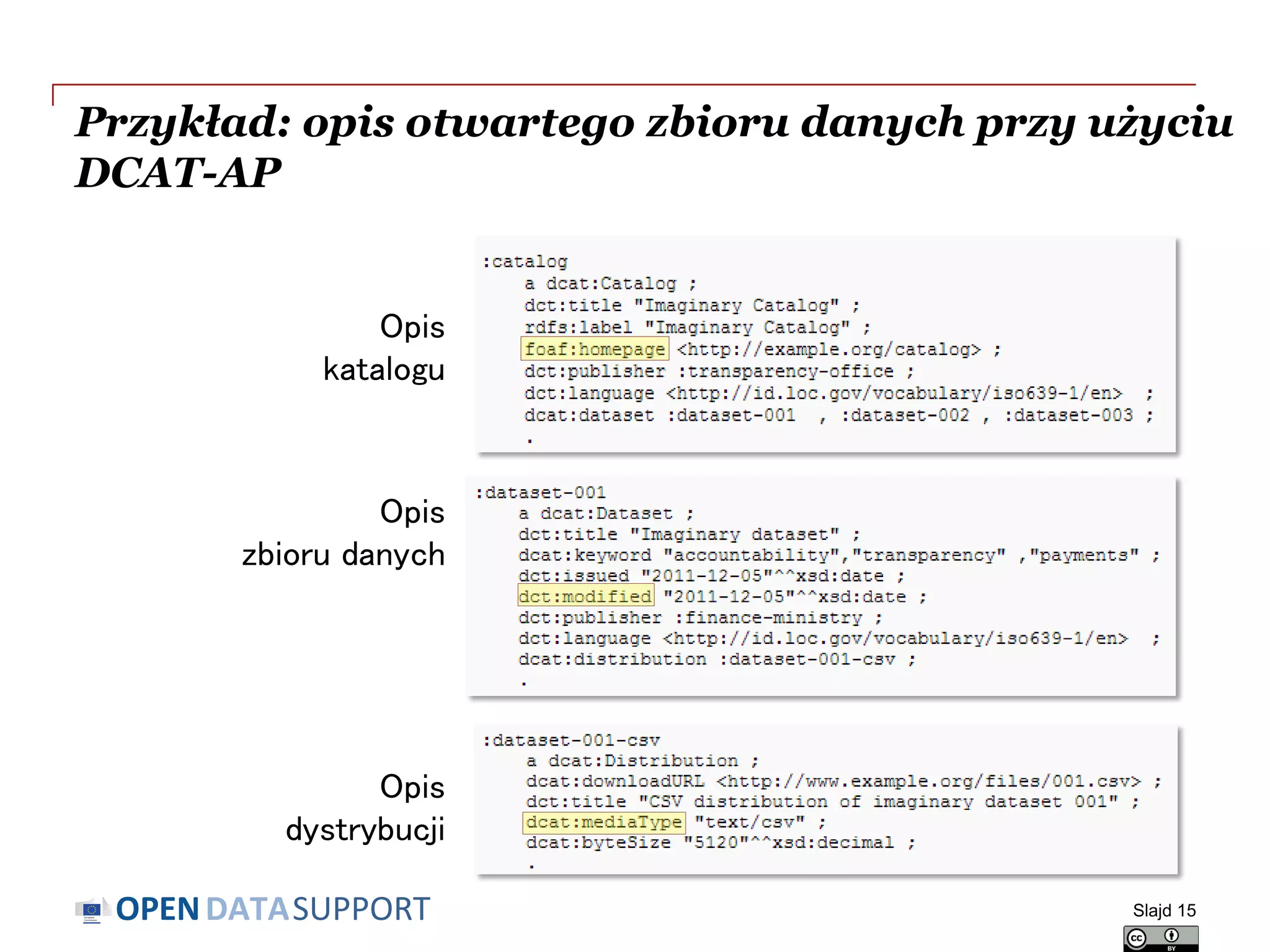 DATASUPPORTOPEN
Przykład: opis otwartego zbioru danych przy użyciu
DCAT-AP
Opis
katalogu
Opis
zbioru danych
Opis
dystrybucji
Slajd 15
 