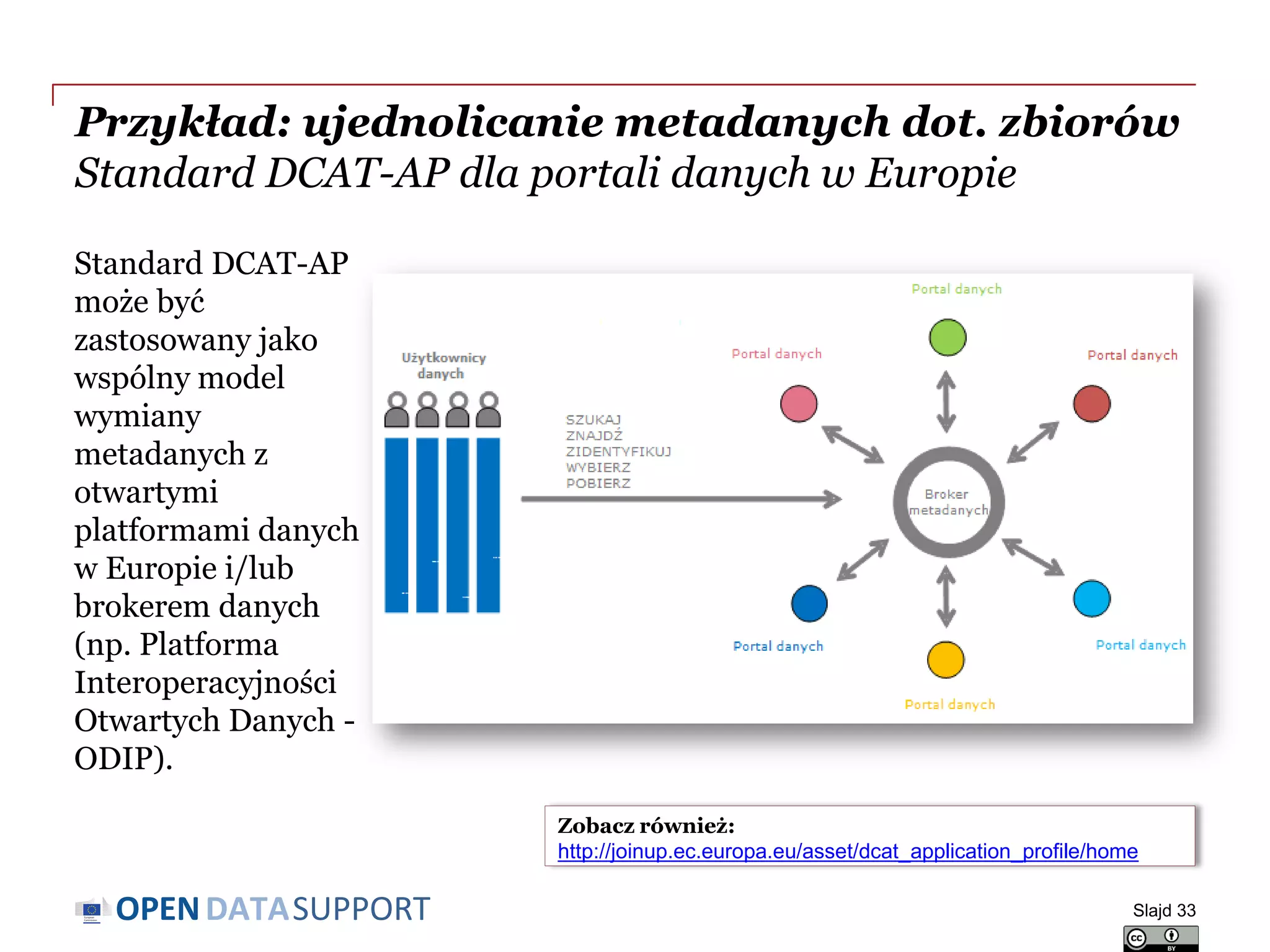 DATASUPPORTOPEN
Przykład: ujednolicanie metadanych dot. zbiorów
Standard DCAT-AP dla portali danych w Europie
Standard DCAT-AP
może być
zastosowany jako
wspólny model
wymiany
metadanych z
otwartymi
platformami danych
w Europie i/lub
brokerem danych
(np. Platforma
Interoperacyjności
Otwartych Danych -
ODIP).
Slajd 33
Zobacz również:
http://joinup.ec.europa.eu/asset/dcat_application_profile/home
 