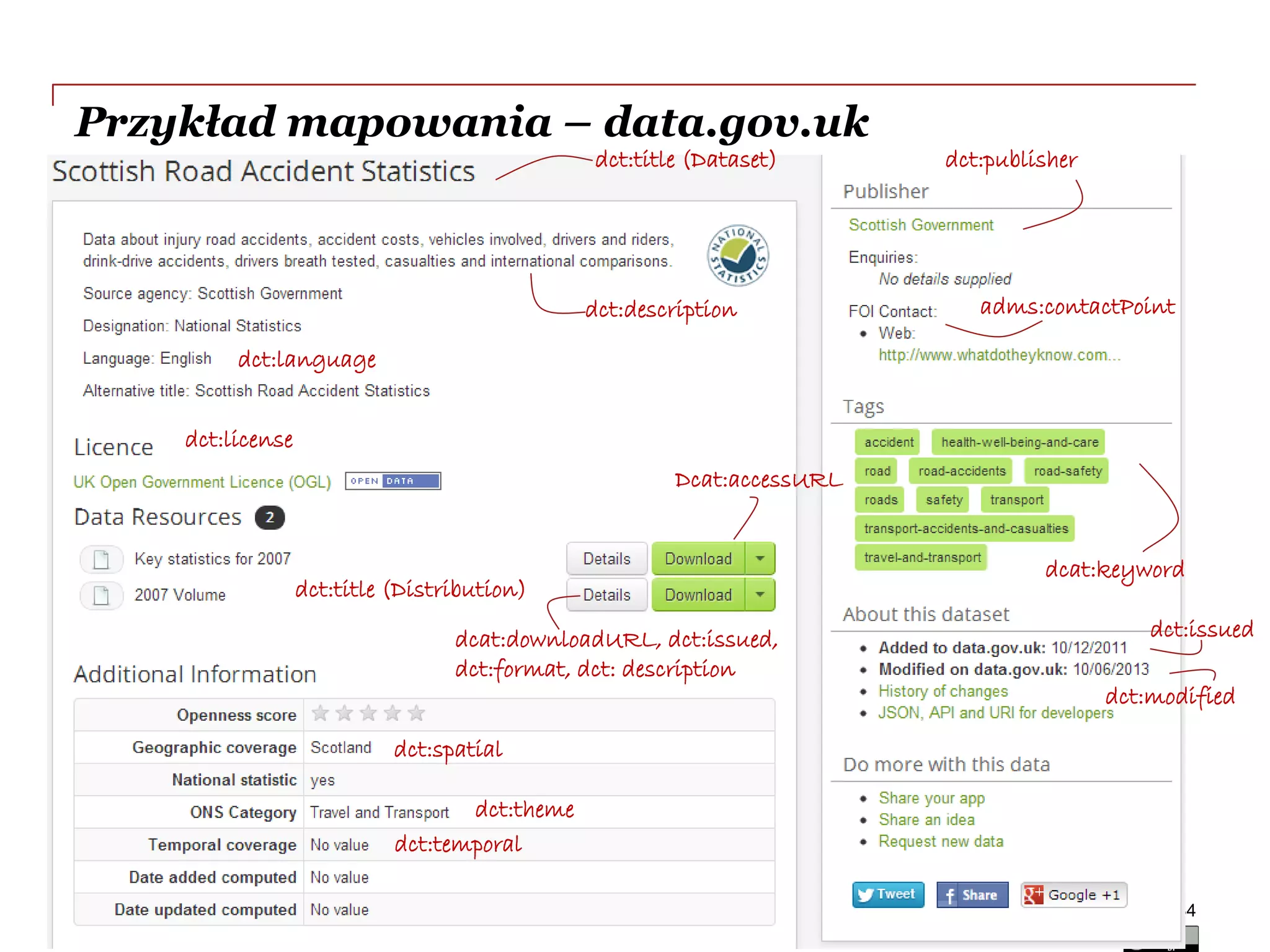 DATASUPPORTOPEN
Przykład mapowania – data.gov.uk
Slajd 34
dct:title (Dataset)
dct:description
dct:publisher
dct:title (Distribution)
Dcat:accessURL
dct:language
dcat:keyword
dct:license
dcat:downloadURL, dct:issued,
dct:format, dct: description
dct:spatial
dct:theme
dct:issued
dct:modified
adms:contactPoint
dct:temporal
 