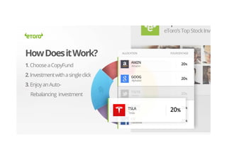HowDoesitWork?
1.ChooseaCopyFund
2.Investmentwithasingleclick
3.EnjoyanAuto-
Rebalancing investment
 