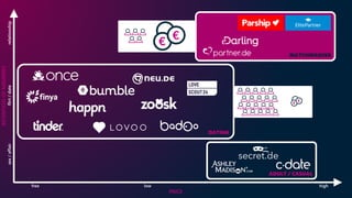 MATCHMAKINGMATCHMAKING
INTENTIONOFMEMBERS
sex/affairflirt/daterelationship
free low high
PRICE
DATING
ADULT / CASUAL
 