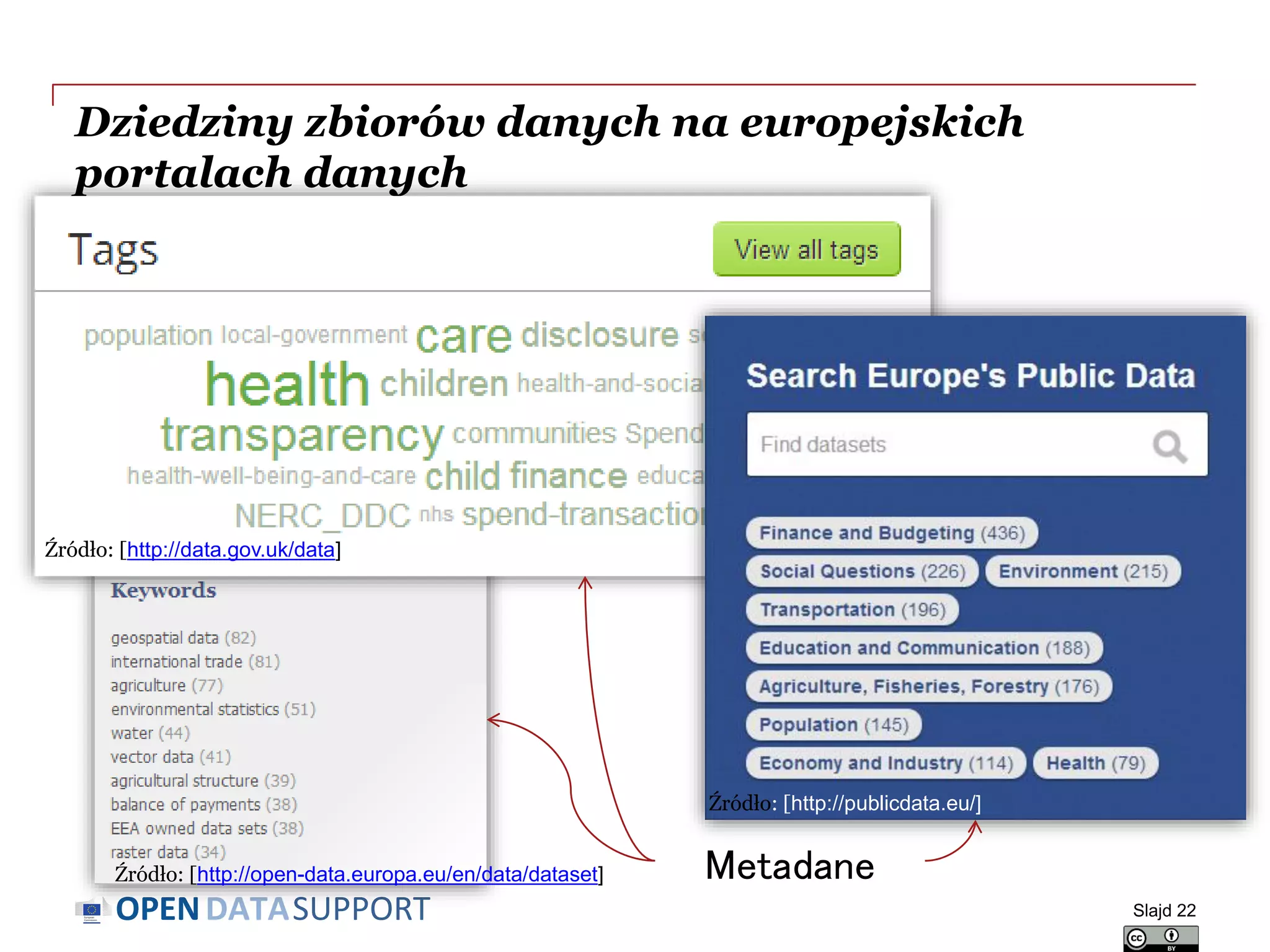 DATASUPPORTOPEN
Dziedziny zbiorów danych na europejskich
portalach danych
Slajd 22
Źródło: [http://data.gov.uk/data]
Źródło: [http://publicdata.eu/]
Źródło: [http://open-data.europa.eu/en/data/dataset] Metadane
 