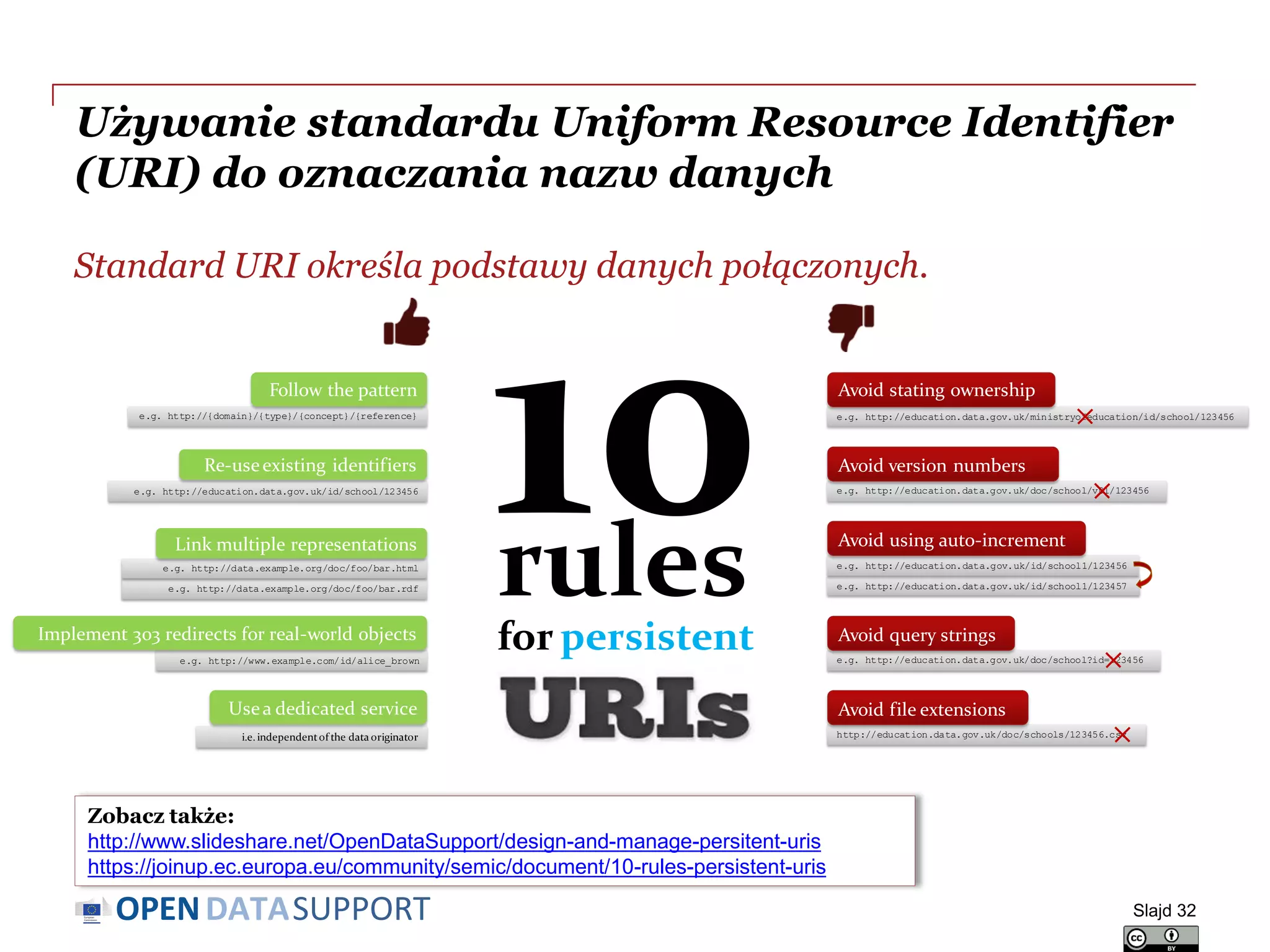 DATASUPPORTOPEN
Używanie standardu Uniform Resource Identifier
(URI) do oznaczania nazw danych
Slajd 32
i.e. independentof the data originator
e.g. http://www.example.com/id/alice_brown
e.g. http://education.data.gov.uk/ministryofeducation/id/school/123456
e.g. http://education.data.gov.uk/doc/school?id=123456
e.g. http://education.data.gov.uk/doc/school/v01/123456
e.g. http://education.data.gov.uk/id/school1/123457
e.g. http://education.data.gov.uk/id/school1/123456
e.g. http://data.example.org/doc/foo/bar.rdf
e.g. http://data.example.org/doc/foo/bar.html
e.g. http://education.data.gov.uk/id/school/123456
e.g. http://{domain}/{type}/{concept}/{reference}
Follow the pattern
Re-useexisting identifiers
Link multiple representations
Implement 303 redirects for real-world objects
Usea dedicated service
Avoid stating ownership
Avoid version numbers
Avoid using auto-increment
Avoid query strings
rules
for persistent
http://education.data.gov.uk/doc/schools/123456.csv
Avoid file extensions
Zobacz także:
http://www.slideshare.net/OpenDataSupport/design-and-manage-persitent-uris
https://joinup.ec.europa.eu/community/semic/document/10-rules-persistent-uris
Standard URI określa podstawy danych połączonych.
 