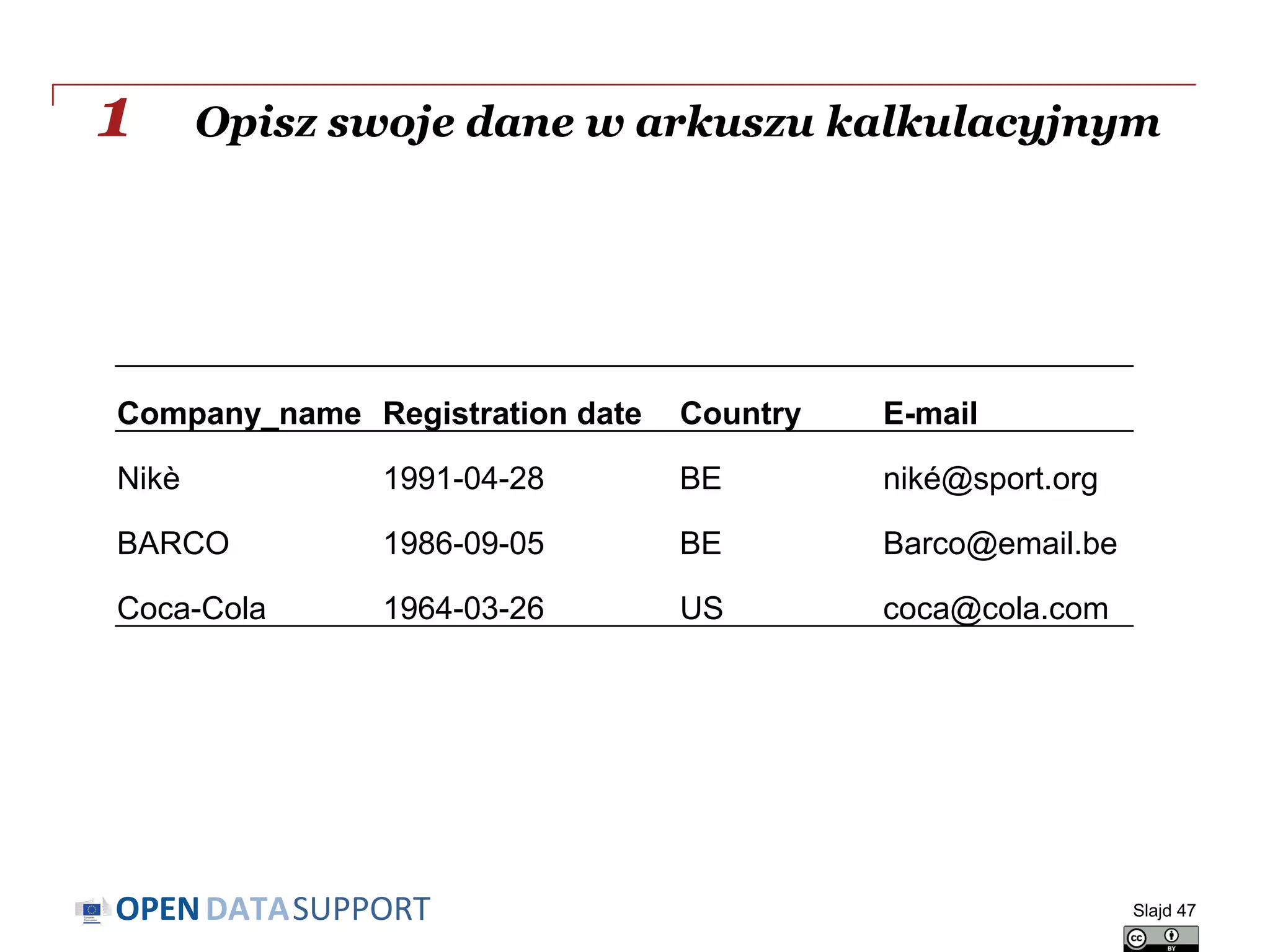 DATASUPPORTOPEN
Opisz swoje dane w arkuszu kalkulacyjnym
Slajd 47
Company_name Registration date Country E-mail
Nikè 1991-04-28 BE niké@sport.org
BARCO 1986-09-05 BE Barco@email.be
Coca-Cola 1964-03-26 US coca@cola.com
1
 