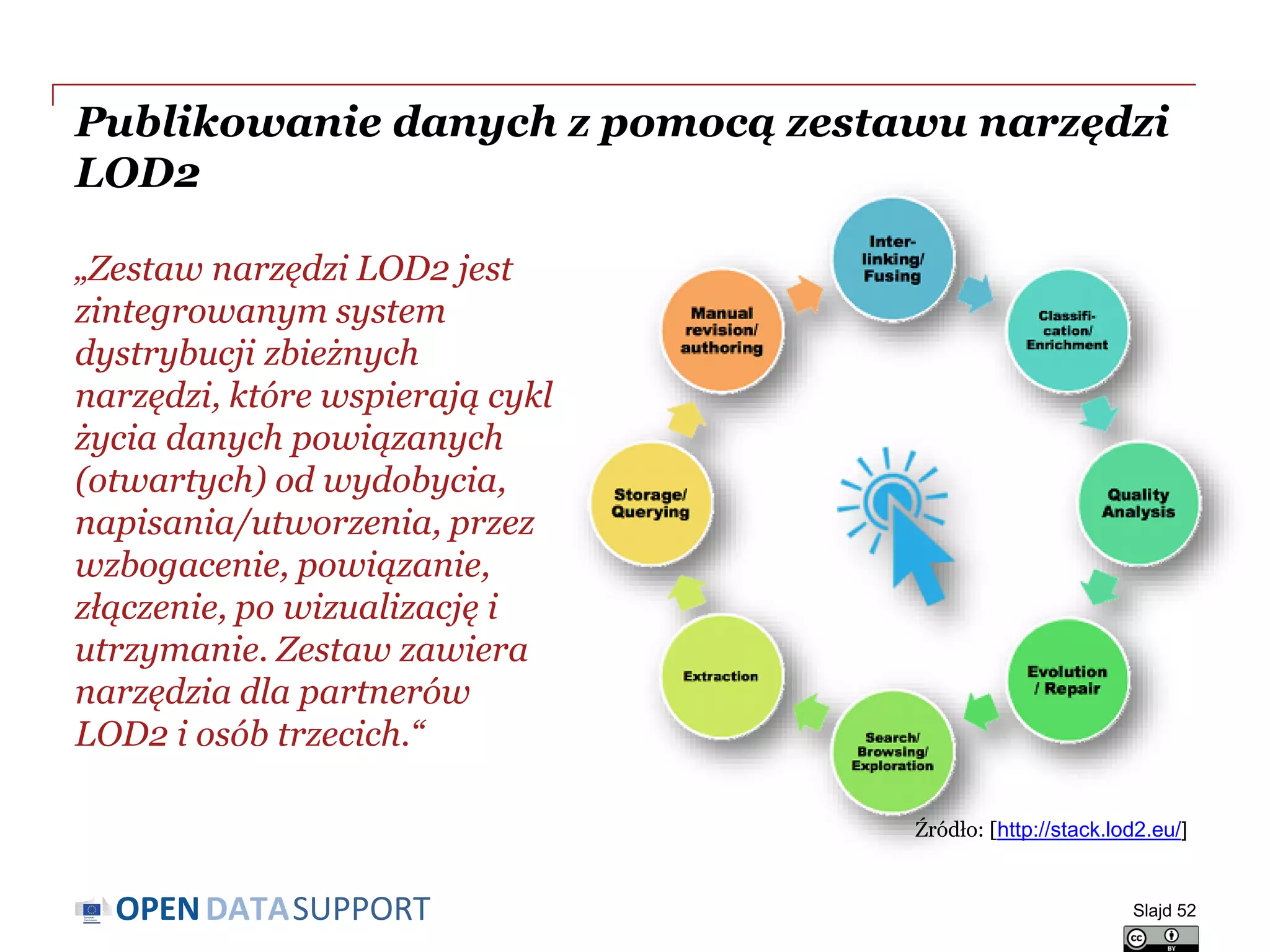 DATASUPPORTOPEN
Publikowanie danych z pomocą zestawu narzędzi
LOD2
„Zestaw narzędzi LOD2 jest
zintegrowanym system
dystrybucji zbieżnych
narzędzi, które wspierają cykl
życia danych powiązanych
(otwartych) od wydobycia,
napisania/utworzenia, przez
wzbogacenie, powiązanie,
złączenie, po wizualizację i
utrzymanie. Zestaw zawiera
narzędzia dla partnerów
LOD2 i osób trzecich.“
Slajd 52
Źródło: [http://stack.lod2.eu/]
 