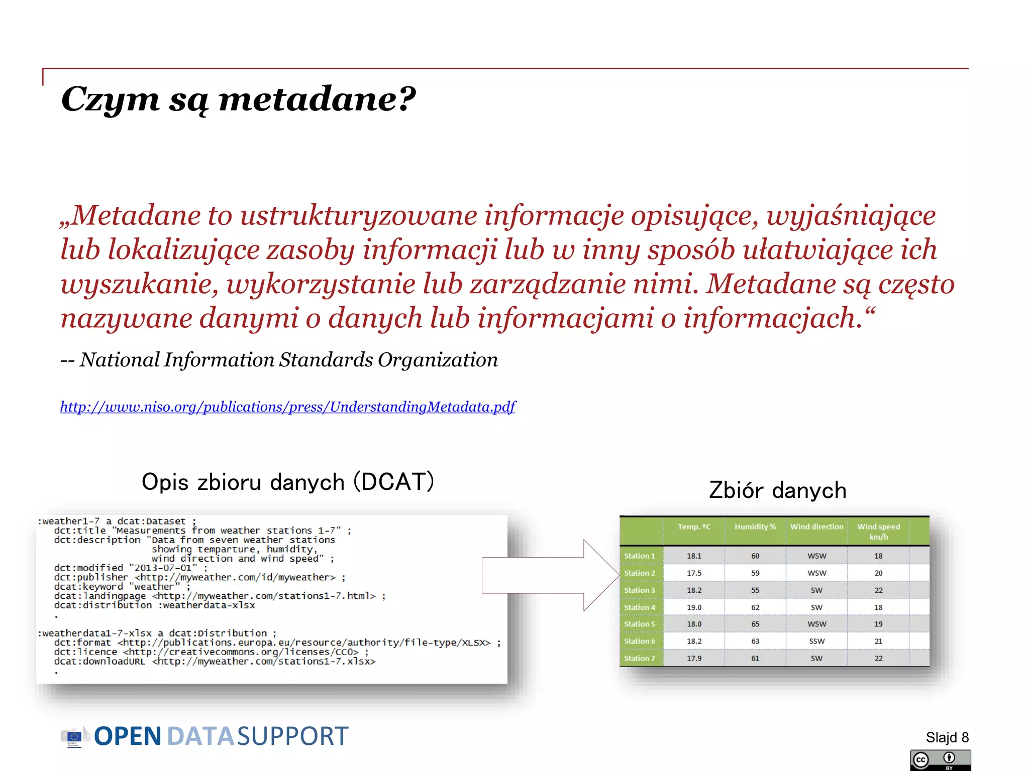 DATASUPPORTOPEN
Czym są metadane?
„Metadane to ustrukturyzowane informacje opisujące, wyjaśniające
lub lokalizujące zasoby informacji lub w inny sposób ułatwiające ich
wyszukanie, wykorzystanie lub zarządzanie nimi. Metadane są często
nazywane danymi o danych lub informacjami o informacjach.“
-- National Information Standards Organization
http://www.niso.org/publications/press/UnderstandingMetadata.pdf
Slajd 8
Opis zbioru danych (DCAT) Zbiór danych
 
