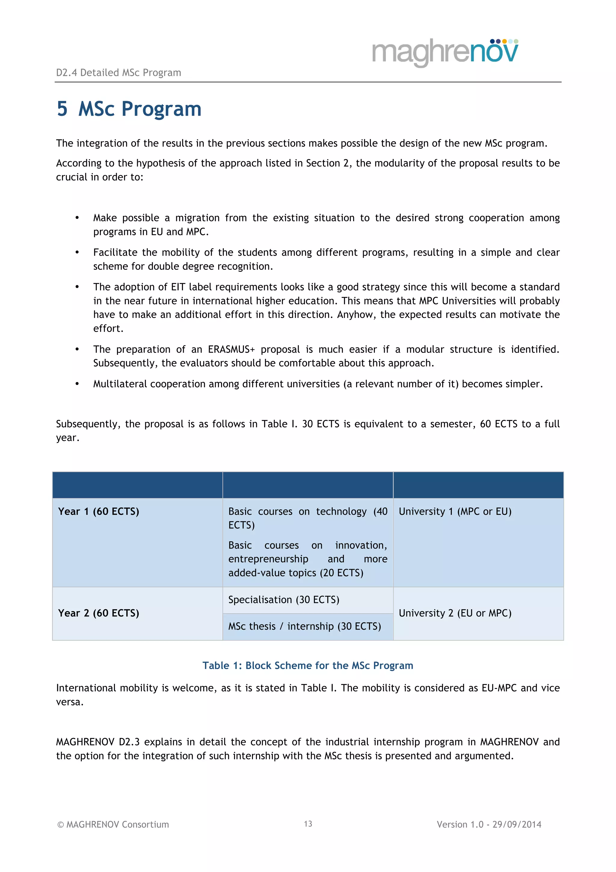 D2.4 Detailed MSc Program
© MAGHRENOV Consortium Version 1.0 - 29/09/201413
5 MSc Program
The integration of the results in the previous sections makes possible the design of the new MSc program.
According to the hypothesis of the approach listed in Section 2, the modularity of the proposal results to be
crucial in order to:
• Make possible a migration from the existing situation to the desired strong cooperation among
programs in EU and MPC.
• Facilitate the mobility of the students among different programs, resulting in a simple and clear
scheme for double degree recognition.
• The adoption of EIT label requirements looks like a good strategy since this will become a standard
in the near future in international higher education. This means that MPC Universities will probably
have to make an additional effort in this direction. Anyhow, the expected results can motivate the
effort.
• The preparation of an ERASMUS+ proposal is much easier if a modular structure is identified.
Subsequently, the evaluators should be comfortable about this approach.
• Multilateral cooperation among different universities (a relevant number of it) becomes simpler.
Subsequently, the proposal is as follows in Table I. 30 ECTS is equivalent to a semester, 60 ECTS to a full
year.
Year 1 (60 ECTS) Basic courses on technology (40
ECTS)
Basic courses on innovation,
entrepreneurship and more
added-value topics (20 ECTS)
University 1 (MPC or EU)
Year 2 (60 ECTS)
Specialisation (30 ECTS)
University 2 (EU or MPC)
MSc thesis / internship (30 ECTS)
Table 1: Block Scheme for the MSc Program
International mobility is welcome, as it is stated in Table I. The mobility is considered as EU-MPC and vice
versa.
MAGHRENOV D2.3 explains in detail the concept of the industrial internship program in MAGHRENOV and
the option for the integration of such internship with the MSc thesis is presented and argumented.
 
