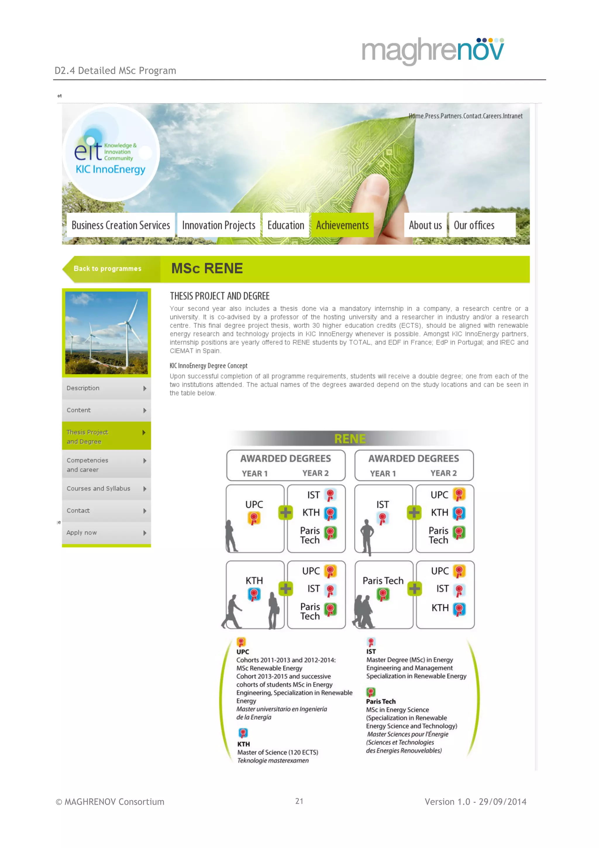 D2.4 Detailed MSc Program
© MAGHRENOV Consortium Version 1.0 - 29/09/201421
 