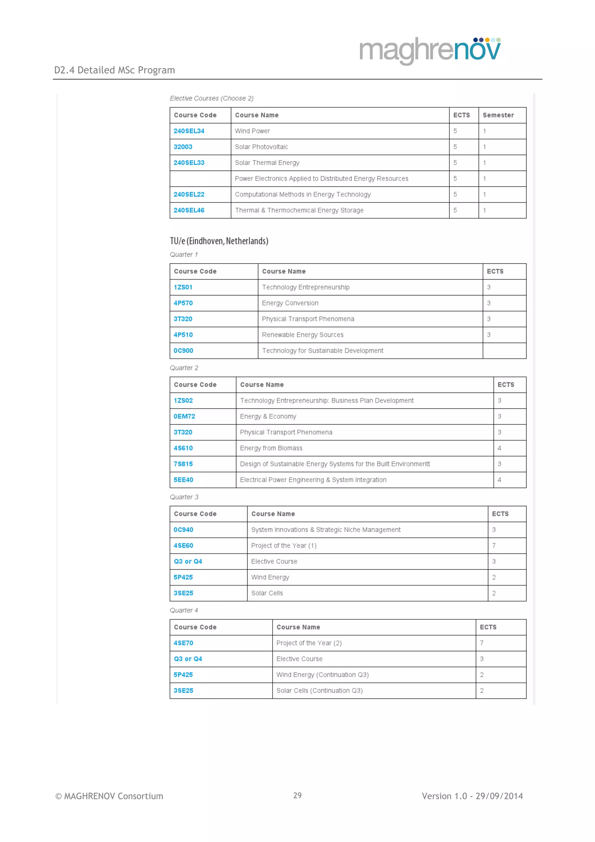 D2.4 Detailed MSc Program
© MAGHRENOV Consortium Version 1.0 - 29/09/201429
 