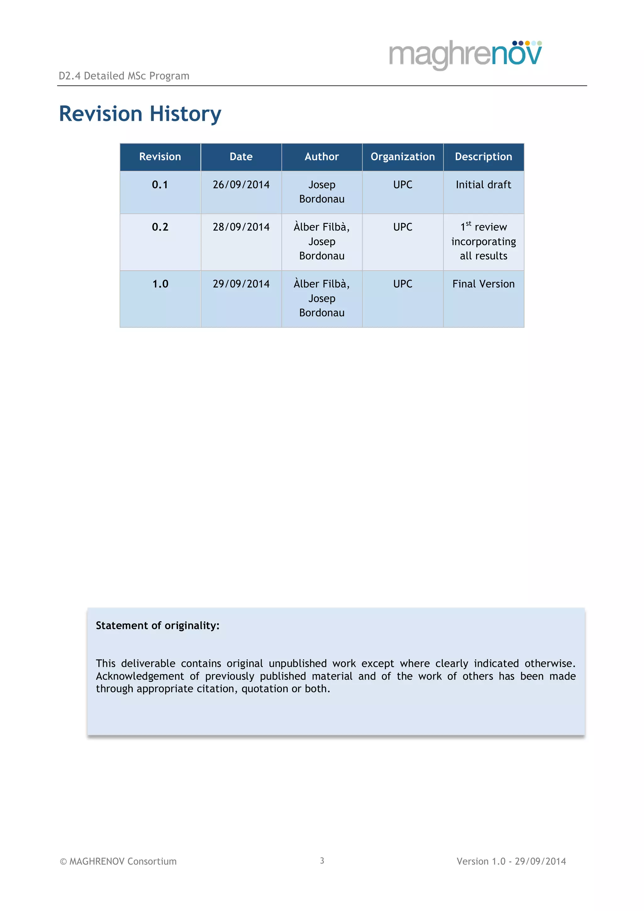 D2.4 Detailed MSc Program
© MAGHRENOV Consortium Version 1.0 - 29/09/20143
Revision History
Revision Date Author Organization Description
0.1 26/09/2014 Josep
Bordonau
UPC Initial draft
0.2 28/09/2014 Àlber Filbà,
Josep
Bordonau
UPC 1st
review
incorporating
all results
1.0 29/09/2014 Àlber Filbà,
Josep
Bordonau
UPC Final Version
Statement of originality:
This deliverable contains original unpublished work except where clearly indicated otherwise.
Acknowledgement of previously published material and of the work of others has been made
through appropriate citation, quotation or both.
 