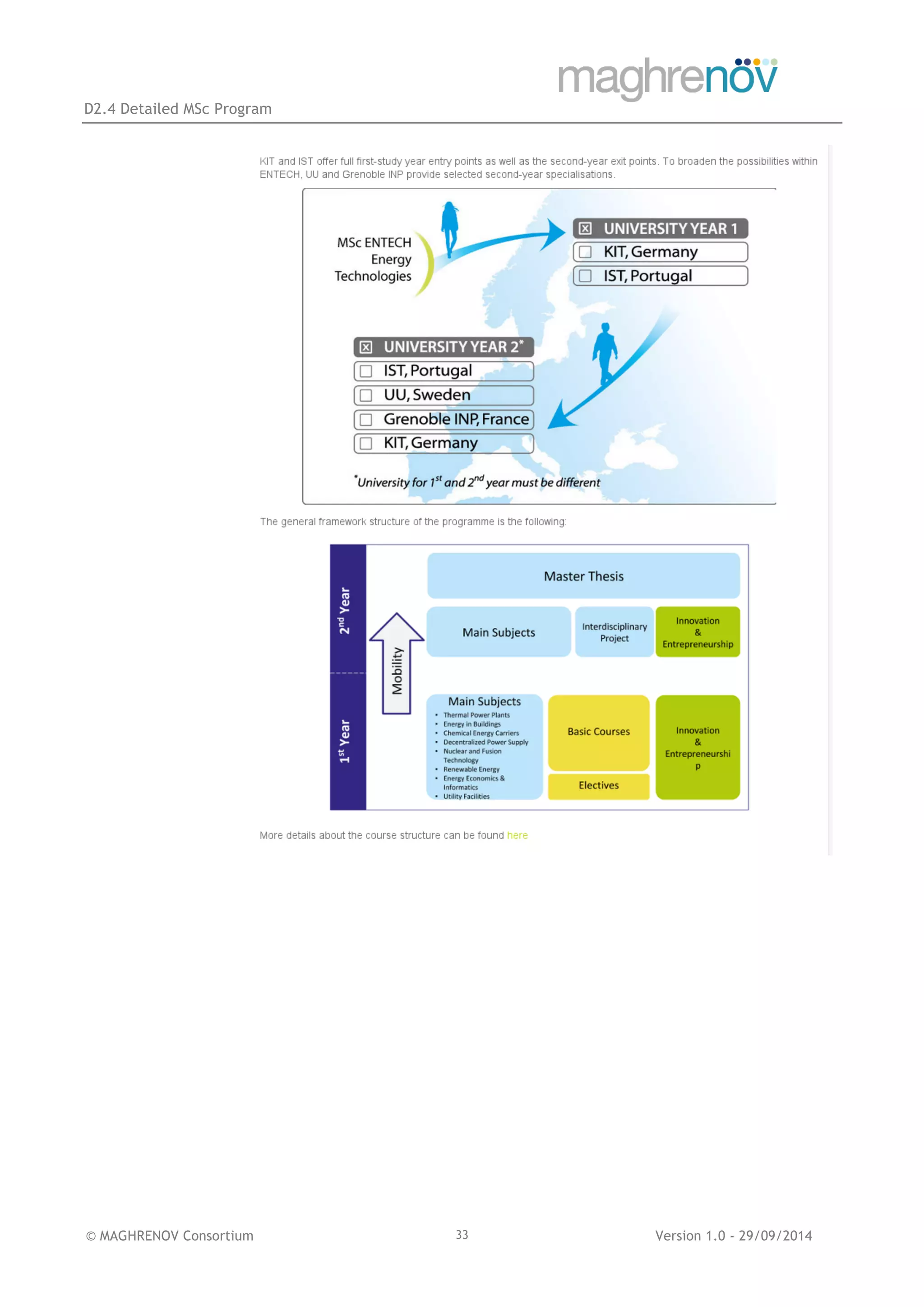 D2.4 Detailed MSc Program
© MAGHRENOV Consortium Version 1.0 - 29/09/201433
 