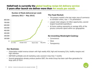 HelloFresh - Creating the leading global online consumer food brand3
HelloFresh is currently the global leading recipe kit...
