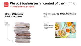 We put businesses in control of their hiring
>> Find staff in 24 hours
“We only use JOB TODAY for finding
staff.”
Cintia,
Business Manager
Olive & Squash
London
75% of SMBs hiring
is still done offline
Your
resume
 