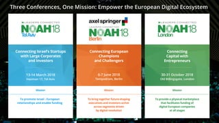 Three Conferences, One Mission: Empower the European Digital Ecosystem
To provide a physical marketplace
that facilitates funding of
digital European companies
at all stages
Mission Mission Mission
Connecting
Capital with
Entrepreneurs
Connecting European
Champions
and Challengers
Connecting Israel’s Startups
with Large Corporates
and Investors
30-31 October 2018
Old Billingsgate, London
6-7 June 2018
Tempodrom, Berlin
13-14 March 2018
Haoman 17, Tel Aviv
To promote Israel - European
relationships and enable funding
To bring together future-shaping
executives and investors active
across segments driven
by digital revolution
 