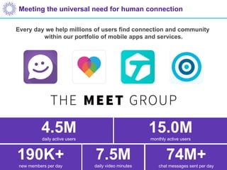 1
Meeting the universal need for human connection
Every day we help millions of users find connection and community
within our portfolio of mobile apps and services.
4.5M
daily active users
15.0M
monthly active users
190K+new members per day
7.5Mdaily video minutes
74M+
chat messages sent per day
 