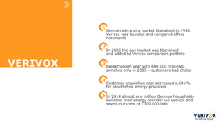 VERIVOX
has disrupted
the energy market
1
German electricity market liberalised in 1998.
Verivox was founded and compared offers
nationwide
2
In 2005 the gas market was liberalised
and added to Verivox comparison portfolio
3
Breakthrough year with 600.000 brokered
switches only in 2007 – customers had choice
4
Customer acquisition cost decreased c.60+%
for established energy providers
5 In 2014 almost one million German households
switched their energy provider via Verivox and
saved in excess of €300.000.000
 