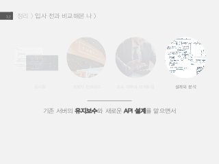 정리 > 입사 전과 비교해본 나 >3.2
문서화 개발자 컨퍼런스
기존 서버의 유지보수와 새로운 API 설계를 맡으면서
코드 리뷰와 리펙토링 설계와 분석
 