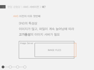 2.2
SNS의 특성상
이미지가 많고, 파일이 계속 늘어남에 따라
고가용성의 이미지 서버가 필요
AWS 이전의 이유 첫번째
Image Server
IMAGE FILES
현업 경험담 > AWS 서버이전 > 왜?
 