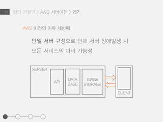 2.2
단일 서버 구성으로 인해 서버 장애발생 시
모든 서비스의 마비 가능성
AWS 이전의 이유 세번째
SERVER
API
DATA
BASE
IMAGE
STORAGE
CLIENT
현업 경험담 > AWS 서버이전 > 왜?
 