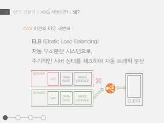 2.2
ELB (Elastic Load Balancing)
자동 부하분산 시스템으로,
주기적인 서버 상태를 체크하여 자동 트래픽 분산
AWS 이전의 이유 세번째
SERVER
API
DATA
BASE
IMAGE
STORAGE
CLIENT
SERVER
API
DATA
BASE
IMAGE
STORAGE
현업 경험담 > AWS 서버이전 > 왜?
 