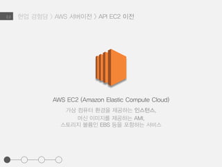 현업 경험담 > AWS 서버이전 > API EC2 이전2.2
AWS EC2 (Amazon Elastic Compute Cloud)
가상 컴퓨터 환경을 제공하는 인스턴스,
머신 이미지를 제공하는 AMI,
스토리지 볼륨인 EBS 등을 포함하는 서비스
 