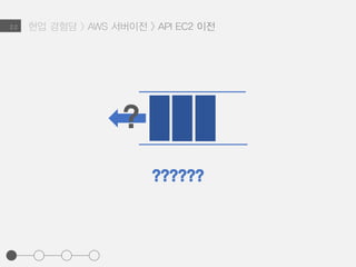 현업 경험담 > AWS 서버이전 > API EC2 이전2.2
??????
?
 