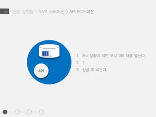현업 경험담 > AWS 서버이전 > API EC2 이전2.2
API
1. 푸시상황이 되면 푸시 데이터를 쌓는다.
2. ?
3. 성공 후 비운다.
 