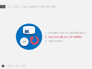 현업 경험담 > AWS 서버이전 > API EC2 이전2.2
API
1. 푸시상황이 되면 푸시 데이터를 쌓는다.
2. Shell Script 를 cron 으로 반복한다.
3. 성공 후 비운다.
 