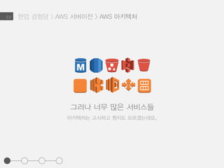 현업 경험담 > AWS 서버이전 > AWS 아키텍처2.2
그러나 너무 많은 서비스들
아키텍처는 고사하고 뭔지도 모르겠는데요..
 