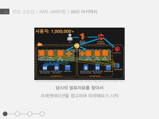 현업 경험담 > AWS 서버이전 > AWS 아키텍처2.2
당시의 발표 자료와 영상을 찾아
프레젠테이션을 참고하며 따라해보기 시작
http://www.slideshare.net/awskorea/your-first-10-million-customer-web-service-on-aws-channy-yun
 
