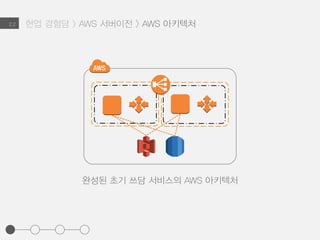 현업 경험담 > AWS 서버이전 > AWS 아키텍처2.2
완성된 초기 쓰담 서비스의 AWS 아키텍처
 