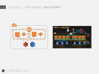 현업 경험담 > AWS 서버이전 > AWS 아키텍처2.2
컨퍼런스에서 들은 내용을 바탕으로
실제 서비스의 적용까지
 