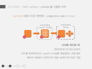 2.3
Lambda 사용의 이유 첫번째 > 스케일링 관리와 배포의 번거로움
오토스케일링
필요한 소프트웨어가 이미 구성되어 있는 인스턴스 템플릿인
AMI (Amazon Machine Image) 로 Launch config 를 만들고,
오토 스케일링 그룹 설정
AMI
AutoScaling
Launch Config
AutoScaling
Group
V1 V1
현업 경험담 > AWS Lambda > Lambda 를 사용한 이유
 