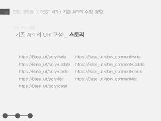 현업 경험담 > REST API > 기존 API의 수정 경험2.4
https://Base_url/story/write
https://Base_url/story/update
https://Base_url/story/delete
https://Base_url/story/list
https://Base_url/story/detail
https://Base_url/story_comment/write
https://Base_url/story_comment/update
https://Base_url/story_comment/delete
https://Base_url/story_comment/list
기존 API 의 URI 구성 _ 스토리
기능 추가 요청
 