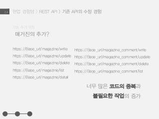 현업 경험담 > REST API > 기존 API의 수정 경험2.4
매거진의 추가?
기능 추가 요청
https://Base_url/magazine/write
https://Base_url/magazine/update
https://Base_url/magazine/delete
https://Base_url/magazine/list
https://Base_url/magazine/detail
https://Base_url/magazine_comment/write
https://Base_url/magazine_comment/update
https://Base_url/magazine_comment/delete
https://Base_url/magazine_comment/list
너무 많은 코드의 중복과
불필요한 작업의 증가
 
