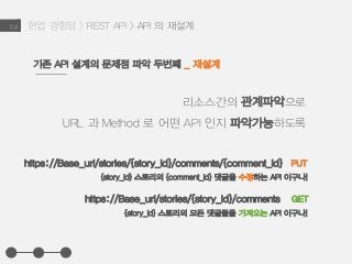 현업 경험담 > REST API > API 의 재설계2.4
리소스간의 관계파악으로
URL 과 Method 로 어떤 API 인지 파악가능하도록
기존 API 설계의 문제점 파악 두번째 _ 재설계
https://Base_url/stories/{story_id}/comments/{comment_id}
{story_id} 스토리의 {comment_id} 댓글을 수정하는 API 이구나!
PUT
https://Base_url/stories/{story_id}/comments GET
{story_id} 스토리의 모든 댓글들을 가져오는 API 이구나!
 