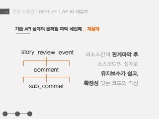 현업 경험담 > REST API > API 의 재설계2.4
기존 API 설계의 문제점 파악 세번째 _ 재설계
리소스간의 관계파악 후
소스코드의 설계로
유지보수가 쉽고,
확장성 있는 코드의 작성
story
comment
review event
sub_commet
 