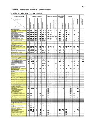 13
SKEMA Consolidation Study SE-4.2 Port Technologies
EU POLICIES AND ROAD TECHNOLOGIES
 