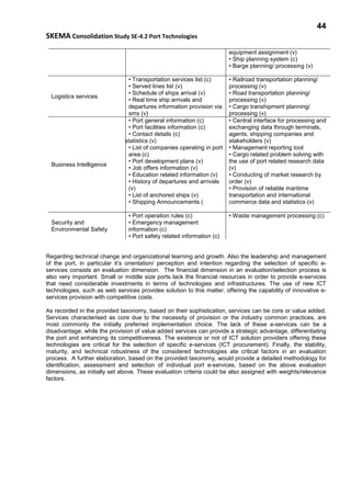 44
SKEMA Consolidation Study SE-4.2 Port Technologies
equipment assignment (v)
• Ship planning system (c)
• Barge planning/ processing (v)
Logistics services
• Transportation services list (c)
• Served lines list (v)
• Schedule of ships arrival (v)
• Real time ship arrivals and
departures information provision via
sms (v)
• Railroad transportation planning/
processing (v)
• Road transportation planning/
processing (v)
• Cargo transhipment planning/
processing (v)
Business Intelligence
• Port general information (c)
• Port facilities information (c)
• Contact details (c)
• Port statistics (v)
• List of companies operating in port
area (c)
• Port development plans (v)
• Job offers information (v)
• Education related information (v)
• History of departures and arrivals
(v)
• List of anchored ships (v)
• Shipping Announcements (
• Central interface for processing and
exchanging data through terminals,
agents, shipping companies and
stakeholders (v)
• Management reporting tool
• Cargo related problem solving with
the use of port related research data
(v)
• Conducting of market research by
order (v)
• Provision of reliable maritime
transportation and international
commerce data and statistics (v)
Security and
Environmental Safety
• Port operation rules (c)
• Emergency management
information (c)
• Port safety related information (c)
• Waste management processing (c)
Regarding technical change and organizational learning and growth. Also the leadership and management
of the port, in particular it’s orientation/ perception and intention regarding the selection of specific e-
services consists an evaluation dimension. The financial dimension in an evaluation/selection process is
also very important. Small or middle size ports lack the financial resources in order to provide e-services
that need considerable investments in terms of technologies and infrastructures. The use of new ICT
technologies, such as web services provides solution to this matter, offering the capability of innovative e-
services provision with competitive costs.
As recorded in the provided taxonomy, based on their sophistication, services can be core or value added.
Services characterised as core due to the necessity of provision or the industry common practices, are
most commonly the initially preferred implementation choice. The lack of these e-services can be a
disadvantage, while the provision of value added services can provide a strategic advantage, differentiating
the port and enhancing its competitiveness. The existence or not of ICT solution providers offering these
technologies are critical for the selection of specific e-services (ICT procurement). Finally, the stability,
maturity, and technical robustness of the considered technologies ate critical factors in an evaluation
process. A further elaboration, based on the provided taxonomy, would provide a detailed methodology for
identification, assessment and selection of individual port e-services, based on the above evaluation
dimensions, as initially set above. These evaluation criteria could be also assigned with weights/relevance
factors.
 