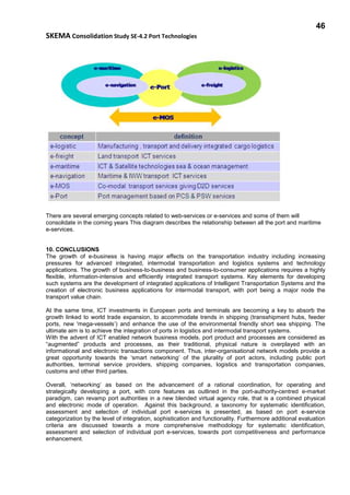 46
SKEMA Consolidation Study SE-4.2 Port Technologies
There are several emerging concepts related to web-services or e-services and some of them will
consolidate in the coming years This diagram describes the relationship between all the port and maritime
e-services.
10. CONCLUSIONS
The growth of e-business is having major effects on the transportation industry including increasing
pressures for advanced integrated, intermodal transportation and logistics systems and technology
applications. The growth of business-to-business and business-to-consumer applications requires a highly
flexible, information-intensive and efficiently integrated transport systems. Key elements for developing
such systems are the development of integrated applications of Intelligent Transportation Systems and the
creation of electronic business applications for intermodal transport, with port being a major node the
transport value chain.
At the same time, ICT investments in European ports and terminals are becoming a key to absorb the
growth linked to world trade expansion, to accommodate trends in shipping (transshipment hubs, feeder
ports, new 'mega-vessels’) and enhance the use of the environmental friendly short sea shipping. The
ultimate aim is to achieve the integration of ports in logistics and intermodal transport systems.
With the advent of ICT enabled network business models, port product and processes are considered as
“augmented” products and processes, as their traditional, physical nature is overplayed with an
informational and electronic transactions component. Thus, inter-organisational network models provide a
great opportunity towards the ‘smart networking’ of the plurality of port actors, including public port
authorities, terminal service providers, shipping companies, logistics and transportation companies,
customs and other third parties.
Overall, ‘networking’ as based on the advancement of a rational coordination, for operating and
strategically developing a port, with core features as outlined in the port-authority-centred e-market
paradigm, can revamp port authorities in a new blended virtual agency role, that is a combined physical
and electronic mode of operation. Against this background, a taxonomy for systematic identification,
assessment and selection of individual port e-services is presented, as based on port e-service
categorization by the level of integration, sophistication and functionality. Furthermore additional evaluation
criteria are discussed towards a more comprehensive methodology for systematic identification,
assessment and selection of individual port e-services, towards port competitiveness and performance
enhancement.
 
